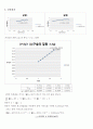 일반물리학실험 중력가속도 보고서 4페이지