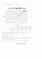 일반물리학실험 중력가속도 보고서 5페이지