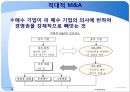 글로벌 M&AM&A 협상 사례적대적 M&A 협상대우자동차 매각협상부실기업 해외매각인수합병 역사 12페이지