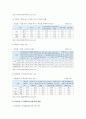 학교밖청소년 실태 지원정책내용 정책의 개선방안 조사 4페이지