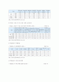 학교밖청소년 실태 지원정책내용 정책의 개선방안 조사 6페이지