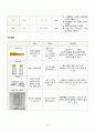 A+ [신생아황달] 문헌고찰 케이스 12페이지