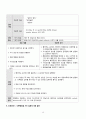 A+ 칭찬 췌장암(Pancreatic cancer) 문헌고찰 케이스 17페이지