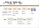 공항 운송 서비스 5페이지