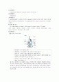 [물리화학실험] Fundamental substrate study & optical microscope 예비레포트 2페이지