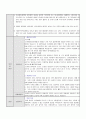 조현병(Schizophrenia) 간호과정 A+자료 3페이지