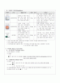 조현병(Schizophrenia) 간호과정 A+자료 8페이지