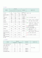 외상성 경막하출혈(Traumatic subdural hemorrhage) 간호과정 A+자료 10페이지