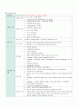 외상성 경막하출혈(Traumatic subdural hemorrhage) 간호과정 A+자료 17페이지