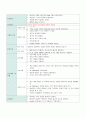 외상성 경막하출혈(Traumatic subdural hemorrhage) 간호과정 A+자료 19페이지