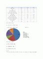 독거노인 현황 정책 향후과제 분석 5페이지