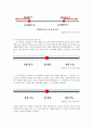 거주자 甲은 2018년 7월에 소득을 얻었는데 이 소득은 당시의 소득세법에서는 과세대상소득으로 열거되지 않았다 그러나 2018년 12월 10일에 소득세법의 개정으로 인하여 과세 3페이지