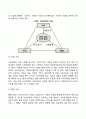 수퍼비전의 개념과 기능을 배경으로 그 중요성에 대해 토론하시오 3페이지