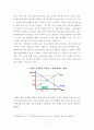 [보고서] 임금과 고용(최저임금 인상을 중심으로) 4페이지