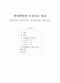 [보고서]언어발달의 주요이론 비교(경험주의 생득주의 상호주의를 중심으로) 1페이지