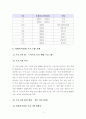 [사회복지실천기술론]본인의 가족 중 대상을 선정하여 사회복지실천 프로그램을 짜본다 3페이지