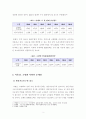 [사회복지정책론]저출산 고령화 사회의 문제점과 해결방안을 제시하시오 3페이지