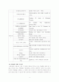 [보고서] MICE 행사 방문보고서(2018 추계 해외 유학이민 박람회) 5페이지