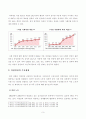 [방통대 2018년도 2학기 인권법C형] 여성인권의 현황과 주요쟁점에 대해 논하시오 4페이지