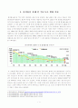 [방통대 2018년도 2학기 중간과제물 사회복지조사론] 자신의 관심 분야(아동 노인 여성 장애 노동 고용 의료 주거 교육 인권 등)에서의 현안 이슈를 선정한 후 2페이지