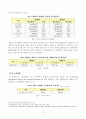 [방통대 2018년도 2학기 중간과제물 식용작물학1] 전 세계와 우리나라의 벼 생산현황 및 소비현황 병충해방제 현황 3페이지