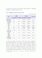 [보고서]한국·베트남 FTA 체결 분석(한국베트남FTA개요한국베트남FTA쟁점한국베트남FTA경과한국베트남FTA결과한국베트남FTA성과 및 한계) 4페이지