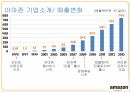 아마존 기업소개아마존 마케팅사례아마존 해외시장아마존 글로벌아마존 브랜드마케팅서비스마케팅글로벌경영사례분석 4페이지