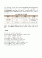 조직문화의 개념과 기능 자신의 의견을 포함하여 조직문화의 중요성에 대해서 기술하시오 4페이지