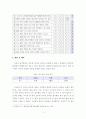 [대인관계의 심리학] 사랑의 요소를 진단하기 위한 체크리스트를 만들어보고 자기 유형이 무엇인지를 파악하여 설명하시오 4페이지