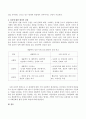 성차에 대한 생물학적 관점과 환경적 관점에 대해 서술하시오 3페이지