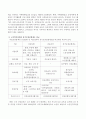 노인복지정책과 장기요양보험제도에 대해 비교하세요 3페이지