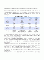 킴벌리와 퀸의 조직문화유형에 대하여 비교분석하여 차이점에 대하여 서술하시오 1페이지