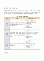 [컨설테이션] 컨설팅의 정의와 영역 컨설턴트의 역할 컨설테이션의 모형 및 과정 3페이지