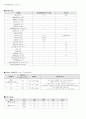 Bronchiolitis(모세기관지염) 아동간호학 A+ Case Study 자료 9페이지