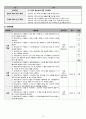 Diabetes II(2형 당뇨병) 지역사회간호학 A+ Case Study 자료 10페이지