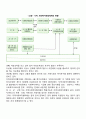 사적 사회복지서비스 전달체계의 실태와 문제점 2페이지