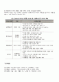 사회복지조직에서의 경쟁가치적 리더십 이론 2페이지