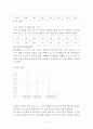 매사에 끼어드는 행동(버릇없는아이 아동관찰및행동연구 아동문제사례연구 아동행동연구 아동문제행동) 11페이지