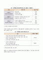 전략적 기획과정 3페이지