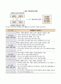 전략적 기획과정 4페이지