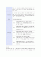 실제 부모교육 프로그램 만들어 보기 3페이지