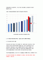 사회복지조사론 2019]자신의 관심 분야에서의 현안 이슈를 선정한 후 관련된 공신력 있는 사회지표를 인용하여 해당 이슈를 비평하시오-방송통신대 사회복지조사론 공통 사회복지조사론 5페이지