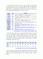 [2019 심리검사 및 측정][직업심리검사] 자신에게 필요한 심리검사를 1개 선택하여 심리검사를 받고 아래의 내용(1~5)을 모두 포함하여 과제를 작성하십시오 7페이지