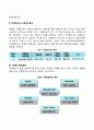 사회복지기관의 후원자 개발을 위한 마케팅 과정에 대해 설명하시오 4페이지