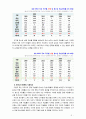 [2019 사회복지조사론][청소년자살] 자신의 관심 분야(아동 노인 여성 장애 노동 고용 의료 주거 교육 인권 등)에서의 현안 이슈를 선정한 후 관련된 공신력있는 5페이지