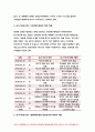 인간행동과사회환경A형 2019 초등학교 어린이들에게서 나타나는 문제 중 하나는 등교거부이다 정신분석적 이론을 바탕으로 왜 어떤 어린이들은 등교거부를 하는지 설명-인간행동과사회환경 11페이지