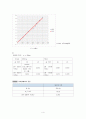 일반물리학실험보고서-단조화운동 4페이지