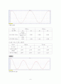 일반물리학실험보고서-단조화운동 6페이지