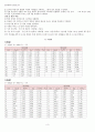 일반물리학실험보고서-축전기의 충전과 방전 3페이지