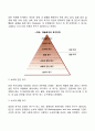 1 매슬로우(Maslow)의 동기위계설에 대해 설명하고 그 교육적 시사점을 논하시오 2 계속적 강화와 간헐적 강화의 유용성을 들고 네 가지 강화계획(reinforcement schedule)에 대해 실생활의 예를 제시하며 설명하시 3페이지